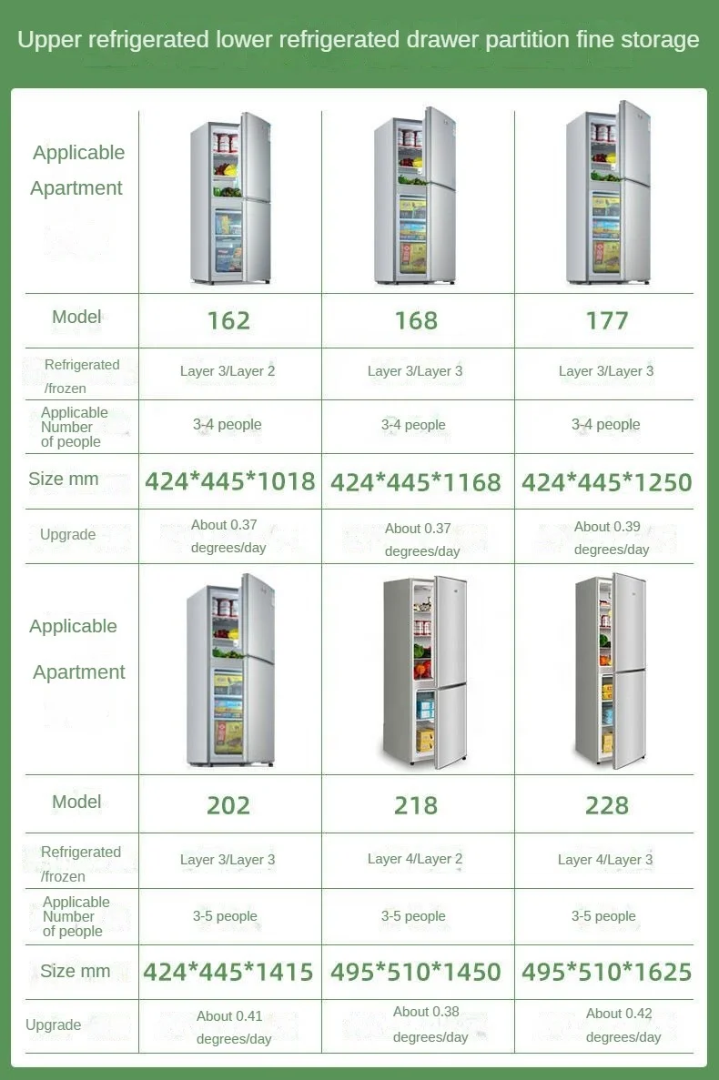 2025 52L-155L Мини-холодильник с двойной дверью — портативный компактный холодильник для дома и офиса