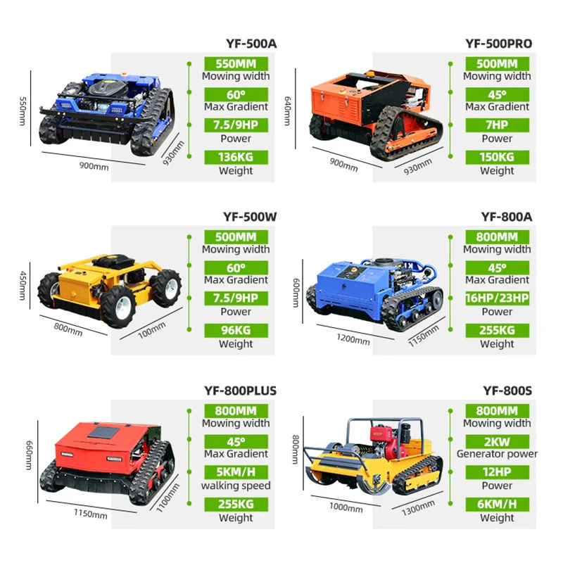 

225CC Crawler Remote Control Mower Farm Grass Blade Automatic Lawn Mower Robot Simple Commercial Lawn Mowing Price