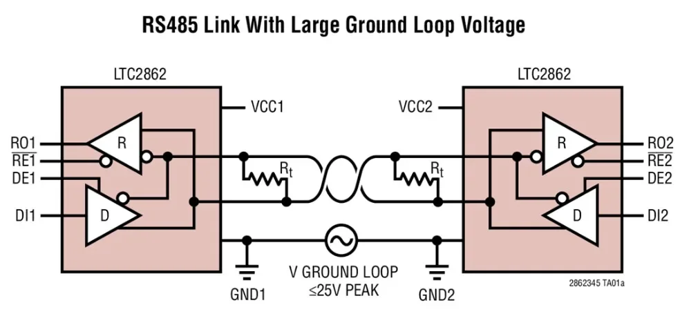 LTC2864 LTC2864CDD-1 LTC2864IDD-1 LTC2864HDD-1 - +-60V Fault Protected 3V to 5.5V RS485/RS422 Transceivers