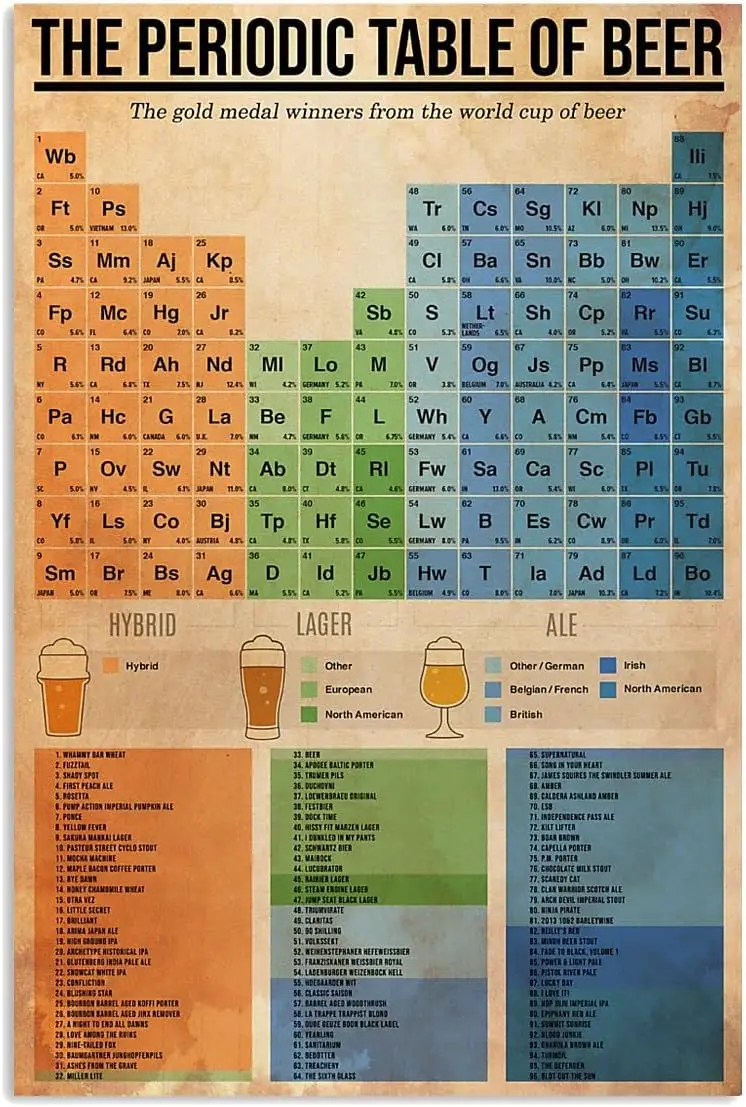 e1,The Periodic Table Of Beer Metal Tin Signs Beer Literacy Retro Posters Beer Lovers Infographic Plaques Home Room Bar Wall Dec