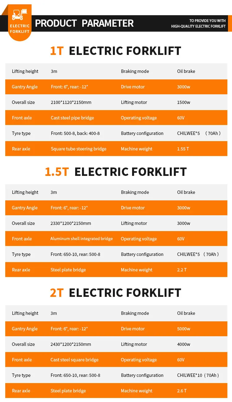 2-Tonnen-Batterie-Gabelstapler 72V 100AH 5,5kW Doppelmotor 12km/h Volllastgeschwindigkeit – Detail 6