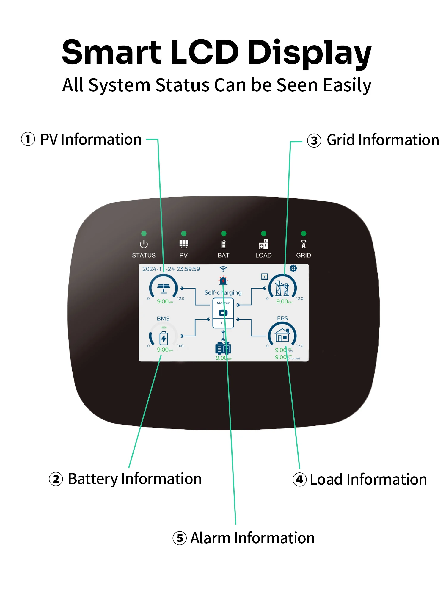 SANDISOLAR 12KW 6.5KW 4.2KW Hybrid-Solarwechselrichter 48V Reine Sinuswelle MPPT 90-500VDC 9000W PV-Eingang Netzunabhängige Energiespeicherung EU-Lagerbestand – Detail 6