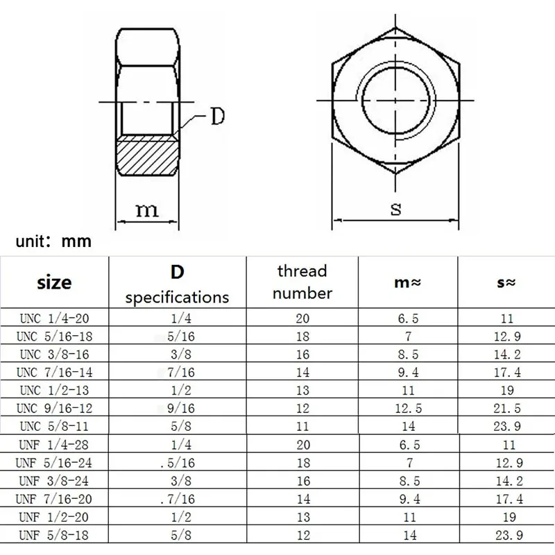 1 ~ 50 buah 304/316 mur Hex baja tahan karat M1 M1.2 M1.4 M1,6 M2 M2 M2.5 M2.6 M3 M3.5 M4 ~ M33 penutup mur penguncian otomatis