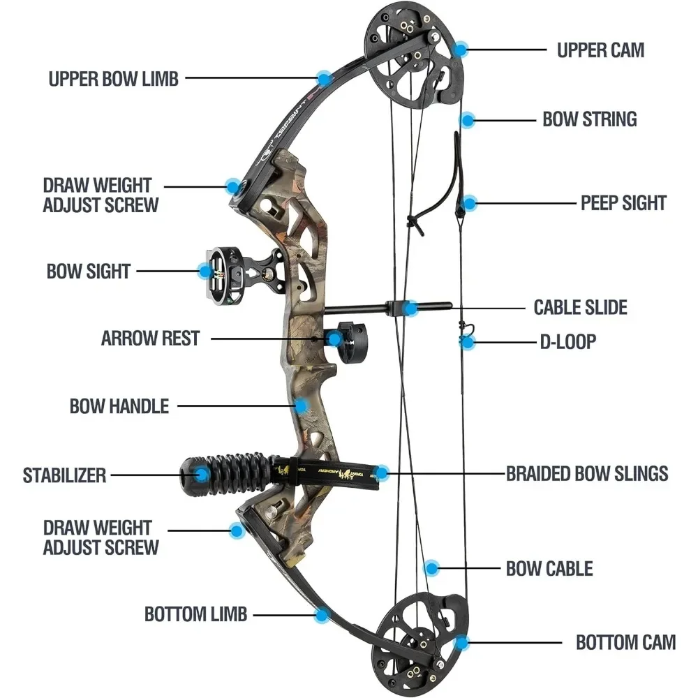 Archery Compound Bow, Compound Bow and Arrow for Youth, Beginner, Adults, Compound Bow Set with Archery Hunting Equipment