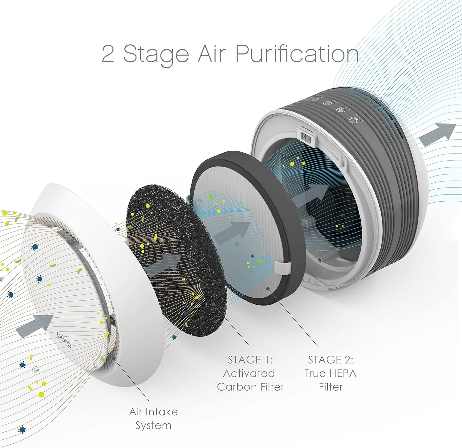 PureZone Halo Medium Room Air Purifier, 2 Stage Filtration, Purifies Air of Smoke, Pollen, Dust, and Pet Hair - Easily Fits