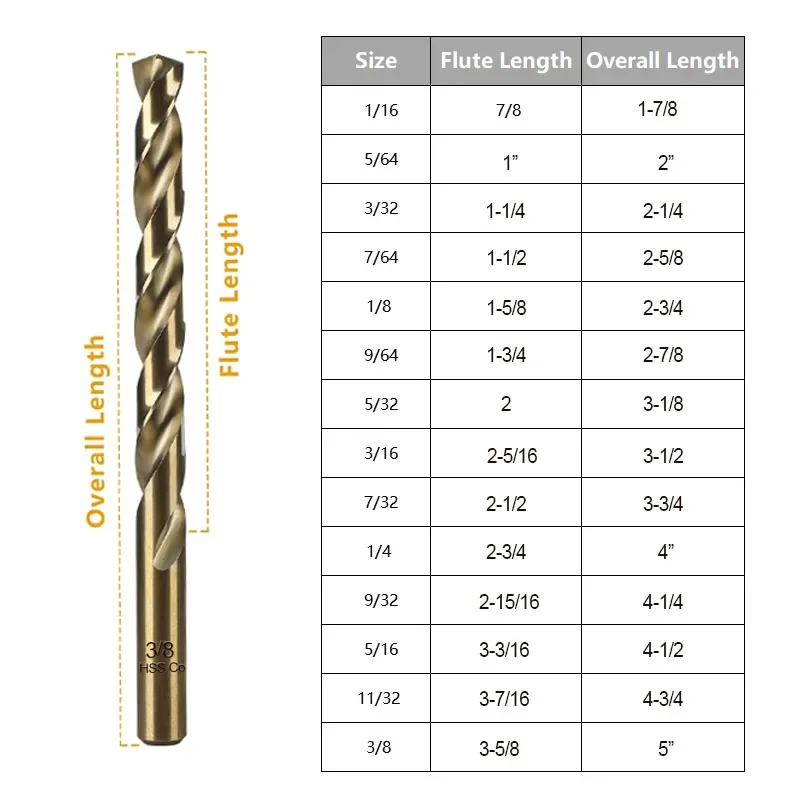 Cobalt Drill Bit Set 1/16"-3/8" 19Pcs, M35 High Speed Steel Bit for Hardened Metal, Stainless Steel, Cast Iron and Wood Plastics