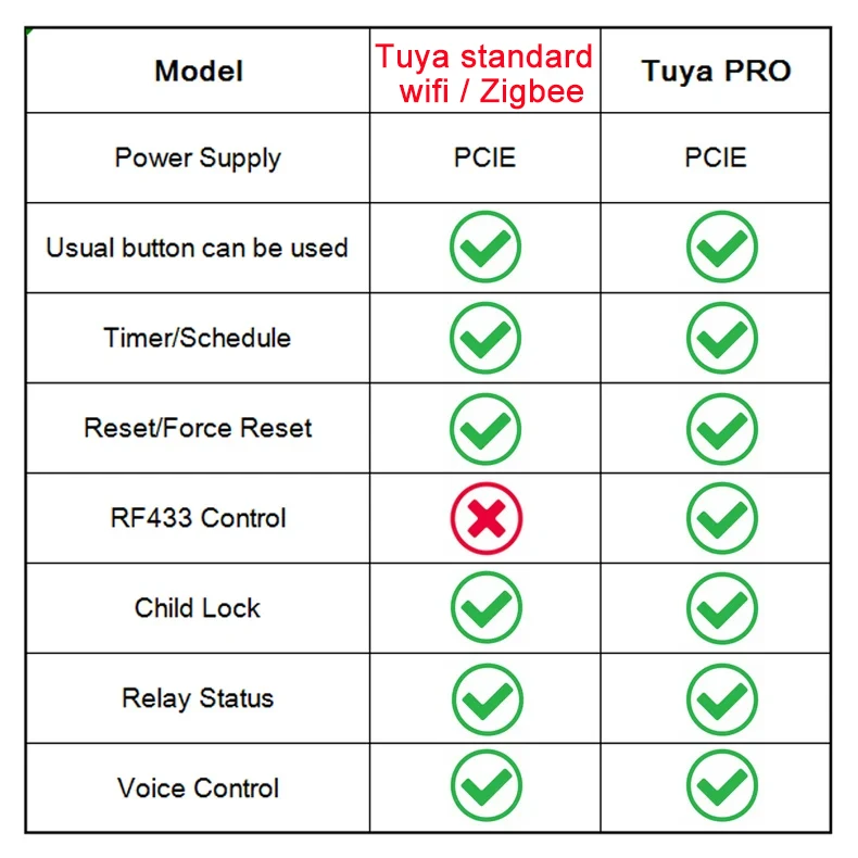Tuya Wifi PC Power Switch Computer Remote Boot Startup Card Telecommuting PICE,Alexa Google Alice Tuya Smart Life APP Control