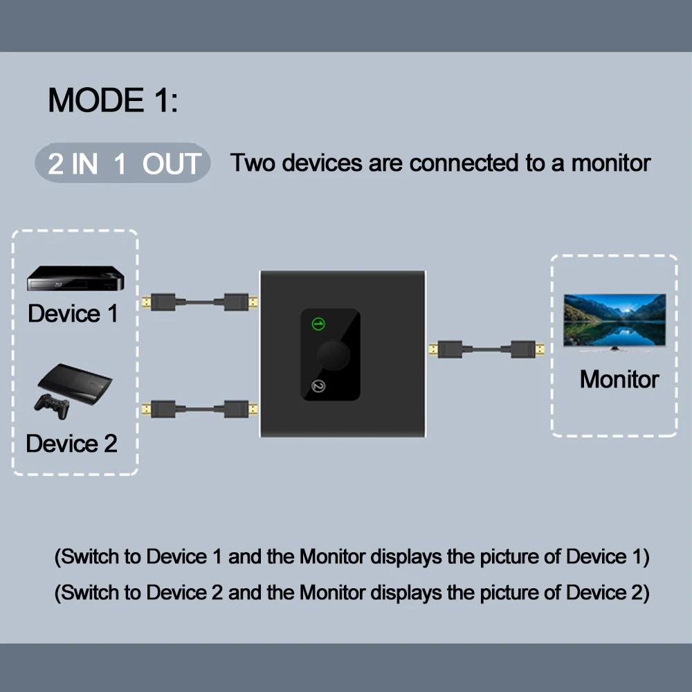 HDMI Schalter, HDMI 2,0 Splitter 2X1/1X2. keine Externe Power Erforderlich, Aluminium Legierung, 60Hz, Unterstützung 4K 3D HD 1080P KVM Switcher