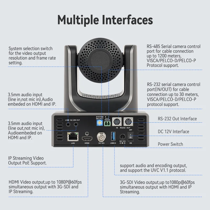 Câmera de vídeo ndi ai rastreamento conferência cam ptz sdi hdmi usb3 ip poe streaming ao vivo para transmissão youtube igreja