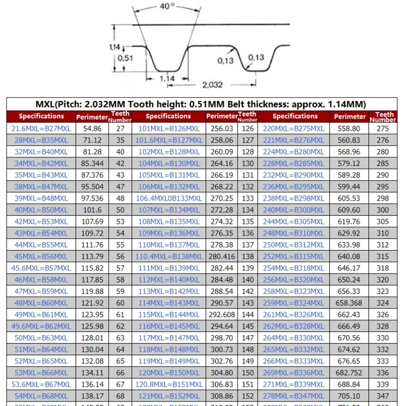 MXL Timing Belt 398MXL/403MXL/413MXL/418MXL~1636MXL Width 6/10mm Closed Loop Rubber Synchronous Belt