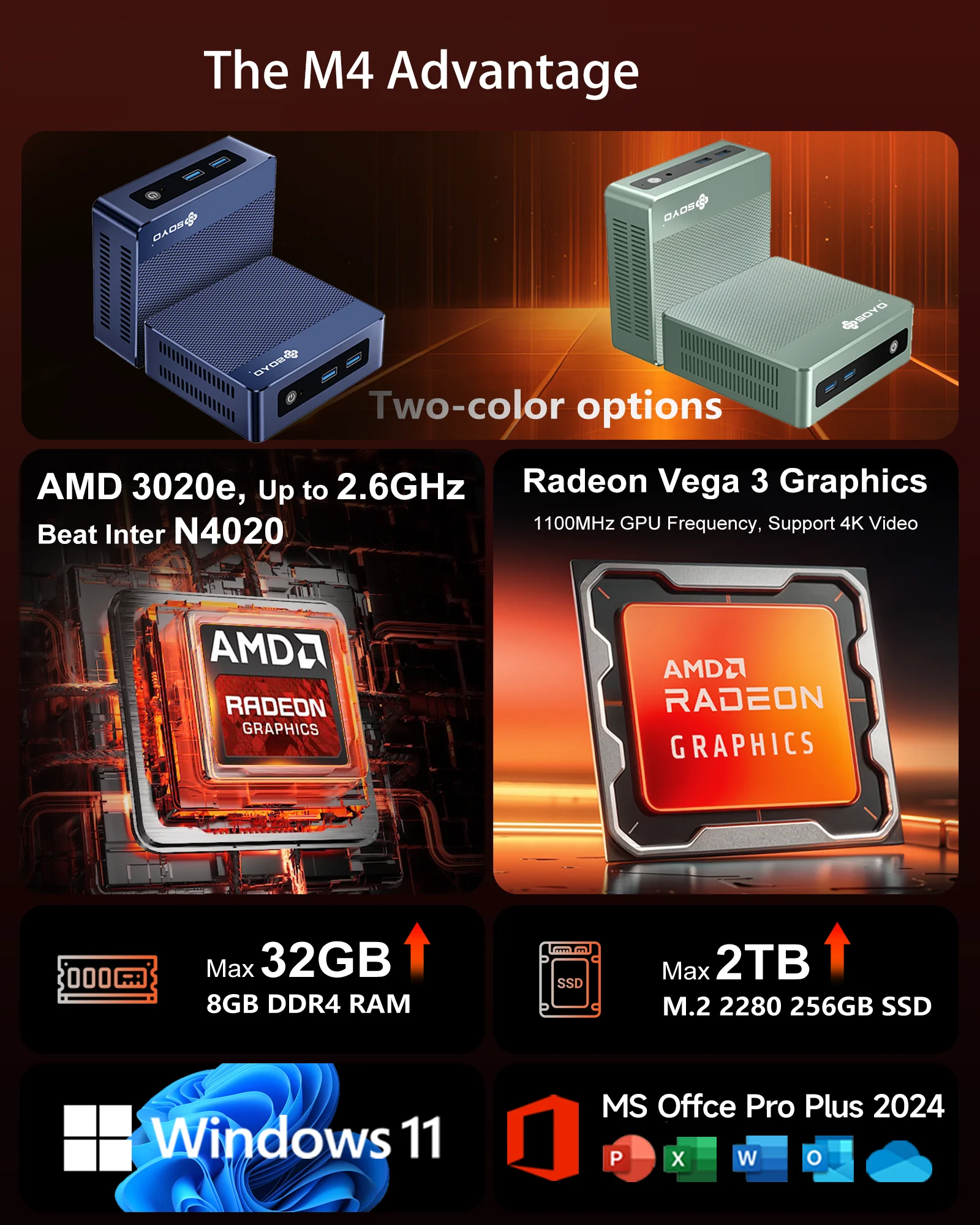 SOYO M4 ミニPC AMD 3020E 8GB RAM、256GBSSD N4020より優れ、最大2.6GHz Windows 11Pro - コンパクトで家庭、ビジネス、ゲームに最適