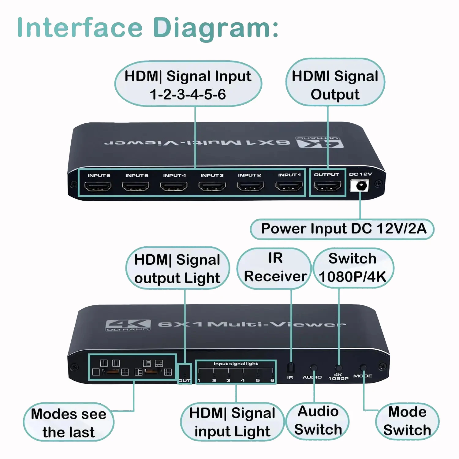 4k hdmi multi-visualizador 4x1 6x1 hdmi segmentação de tela quádrupla multivisualizador interruptor sem emenda divisor de imagem para câmera pc monitor de tv