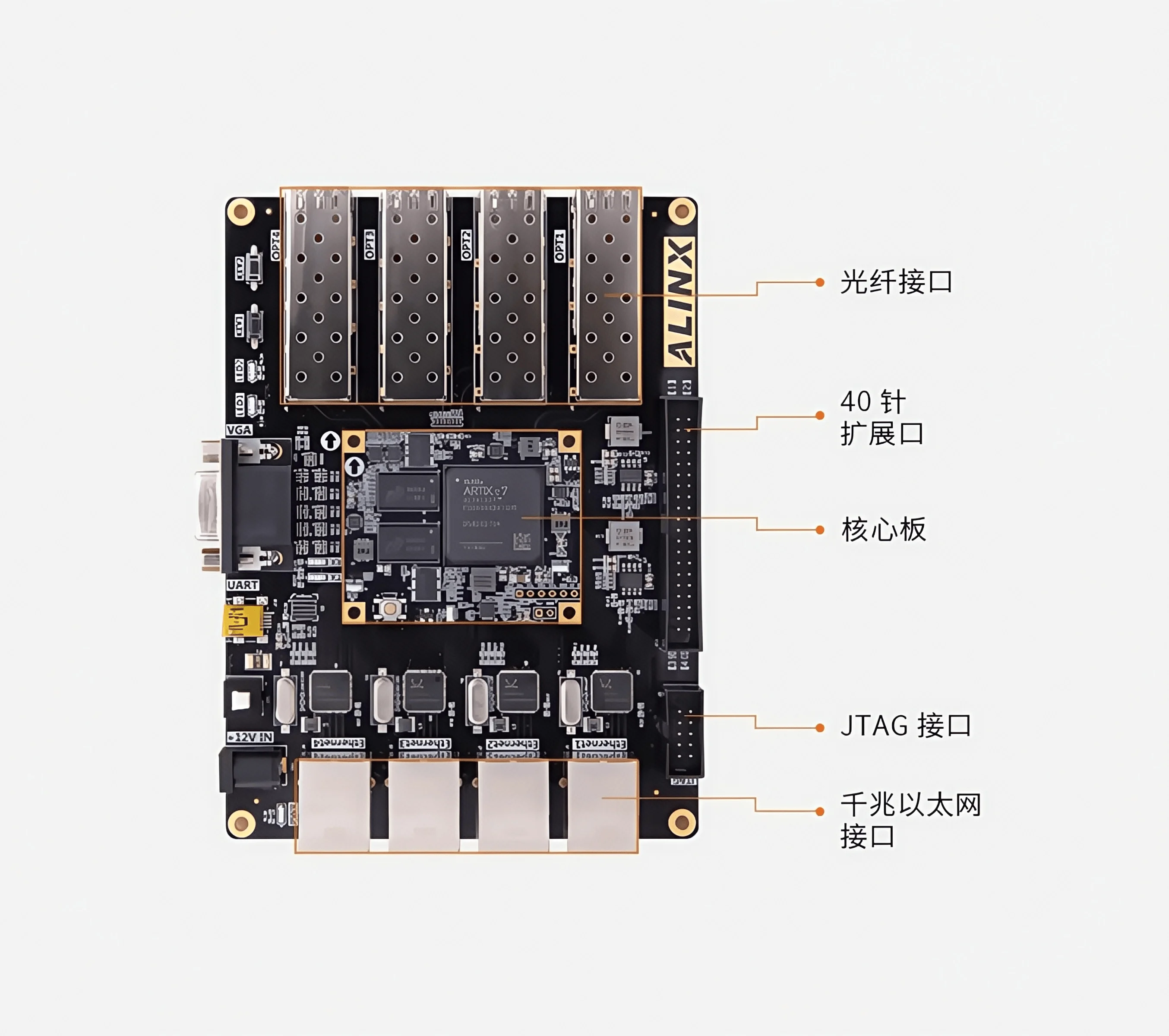 Xilinx Artix7 บอร์ดพัฒนา FPGA ไฟเบอร์ออปติก 7A100 XC7A100T AX7101