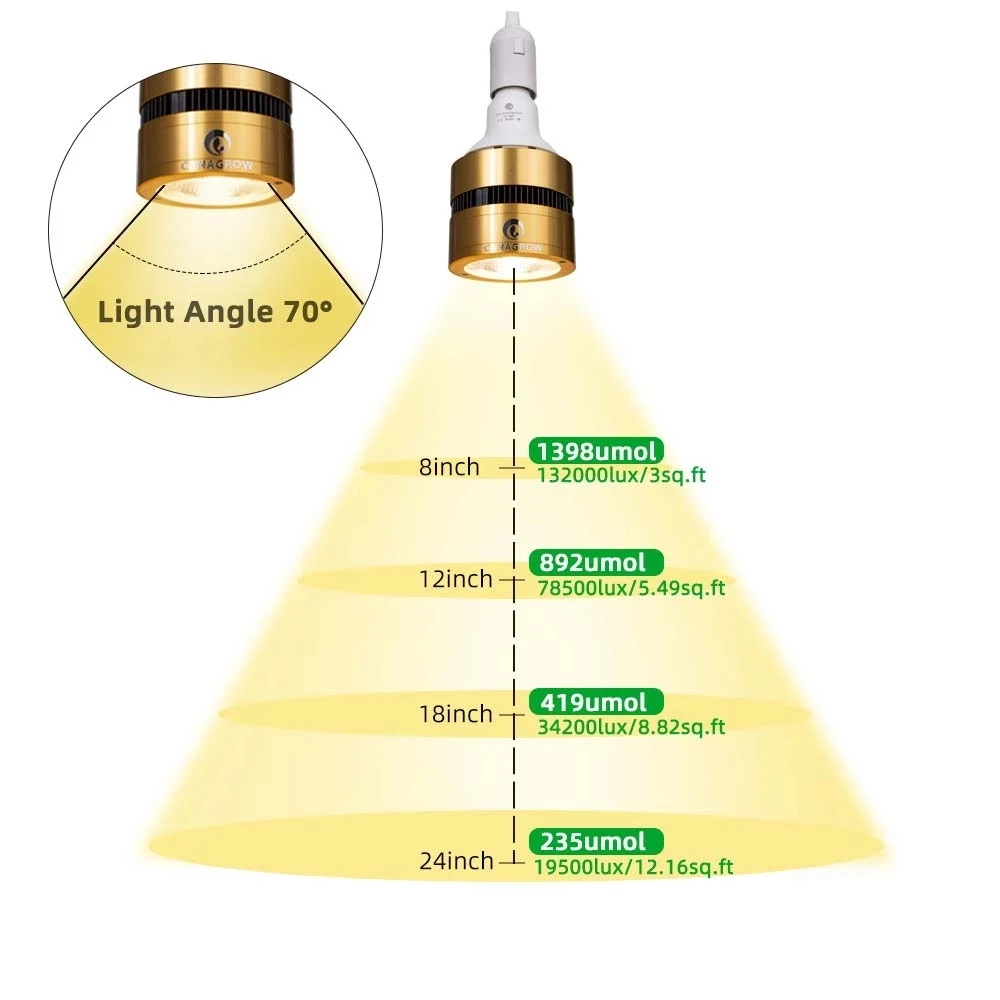 COB-LED-Wachstumslampe, 150 W, 3500 K, Vollspektrum-LED-Pflanzenwachstumslampe, 110 V, 220 V, für Zimmerpflanzen, Gewächshaus, Gemüse, Blüte