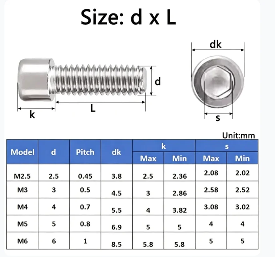 10‑100Pcs M4 M5 M6 304 Stainless Steel Narrow‑Dia Allen Socket Cap Screw Reduced Cylindrical Head Machine Fastener Length 3‑60mm
