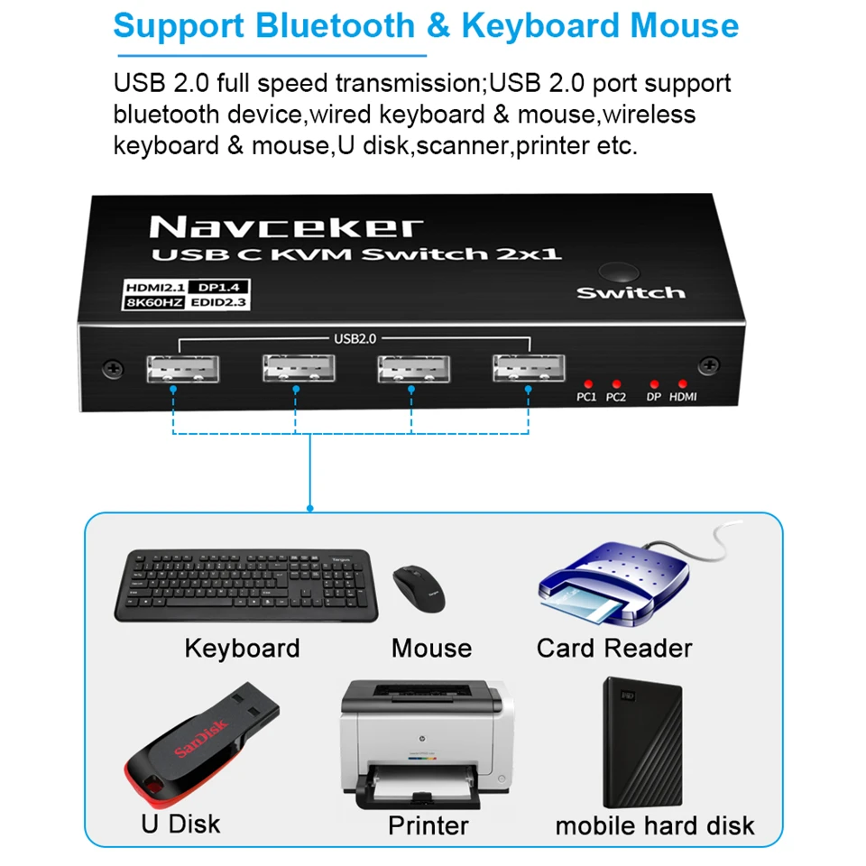 Navceker Thunderbolt 4 USB C KVM Switch 4K 144Hz USB KVM Switch USB 8K 60Hz KVM Switcher for 2 Computer Macbook 1 HDMI Monitor