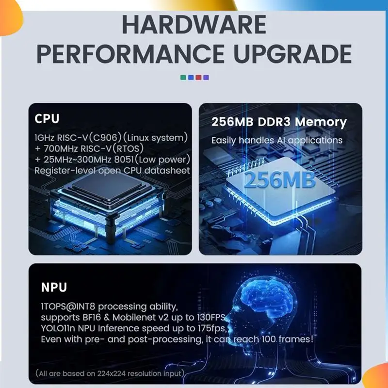 B48A For Sipeed Mai…