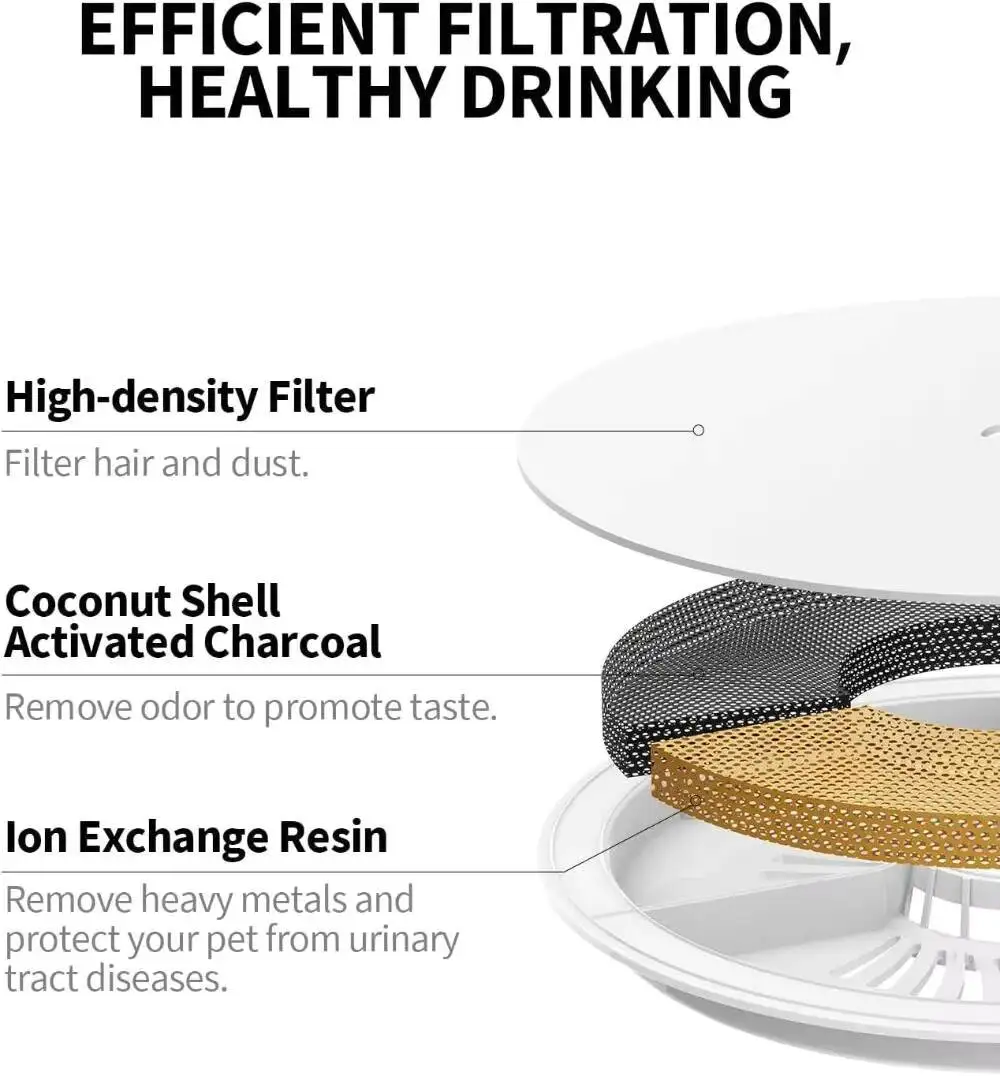 Solo/Solo2/Solo SE And CYBERTAIL 12Set PETKIT Suitable For Eversweet 2S/3/3 Pro Pet Fountain Replacement Filters Pet Accessory
