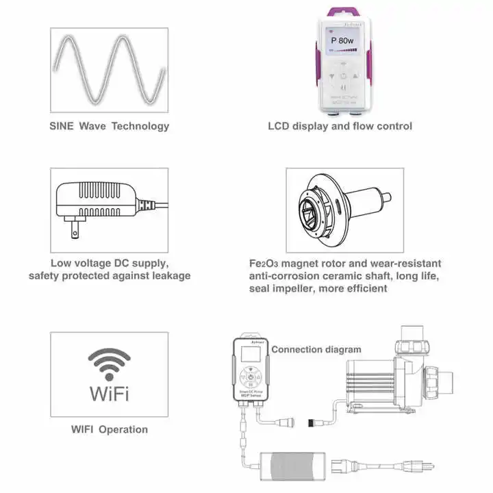 Stocked DC24V Fish Tank Aquarium Smart Water Pump with LCD Screen Controller Ultra Silent Submersible Water Pump MDP3500