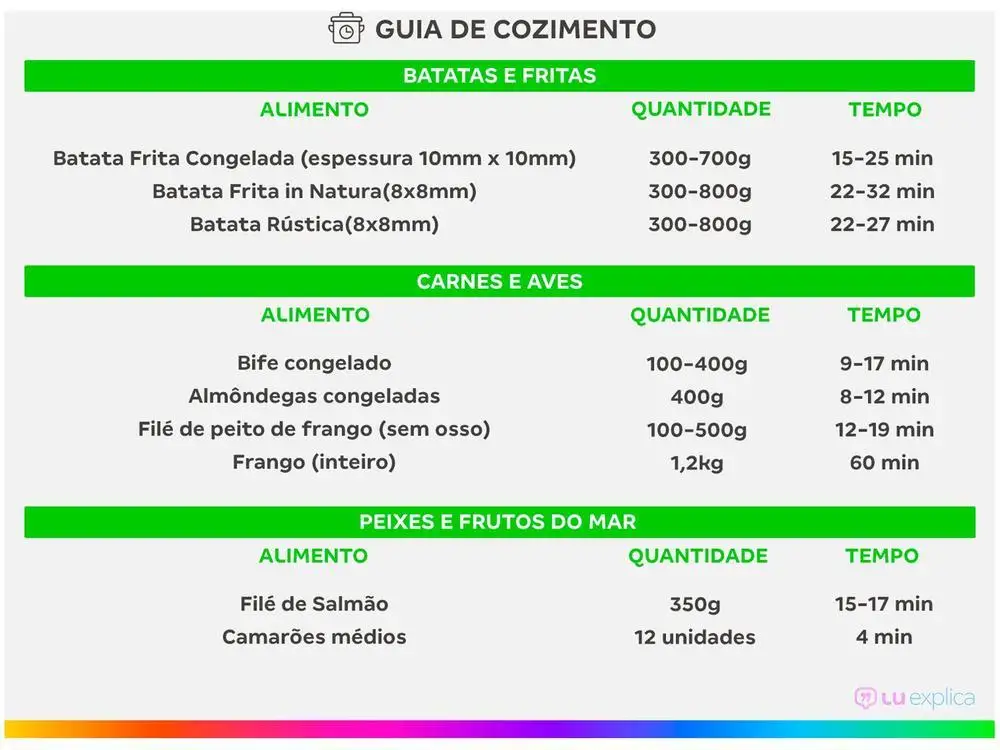 Electric Fryer without Oil/Air Fryer Midea FRP42 - 220V #3