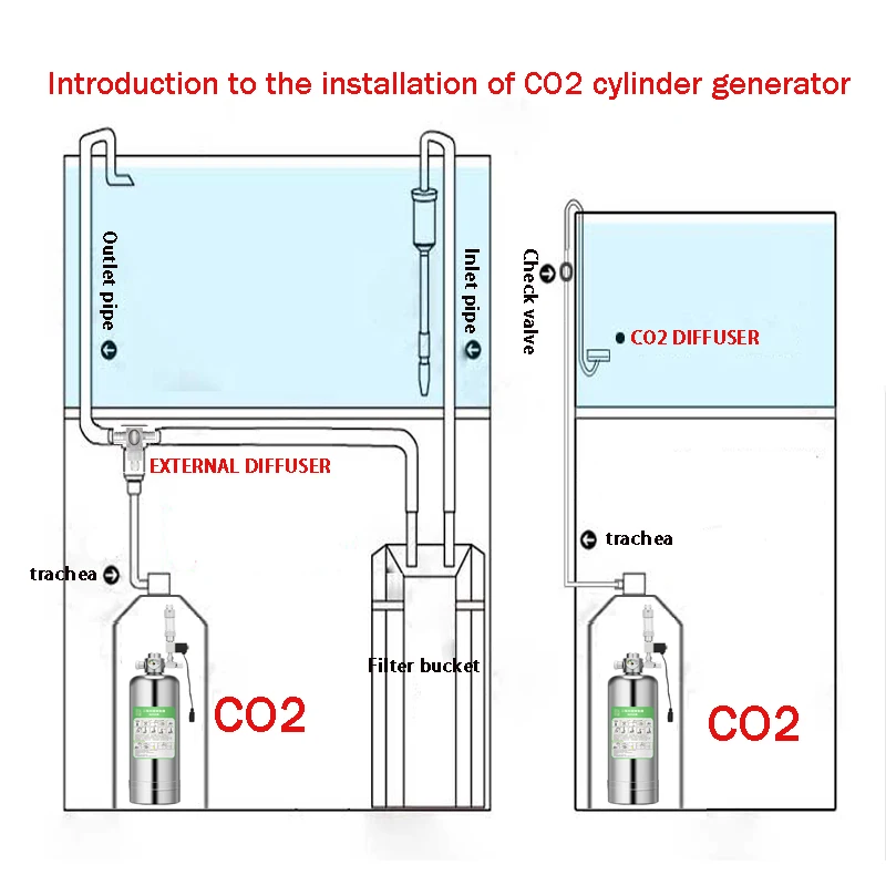 Aquarium new CO2 generator CO2 stainless steel external thread / water injection bubble meter aquatic plant fish tank system kit