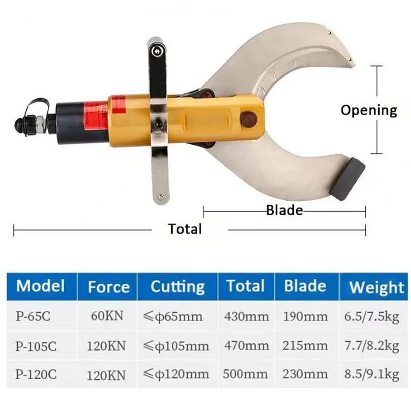 

(Sea shipping) ZZY, Open type Cable Scissors Electric hydraulic Copper aluminum cable cutter Split type CPC-65/105/120 Fast wire