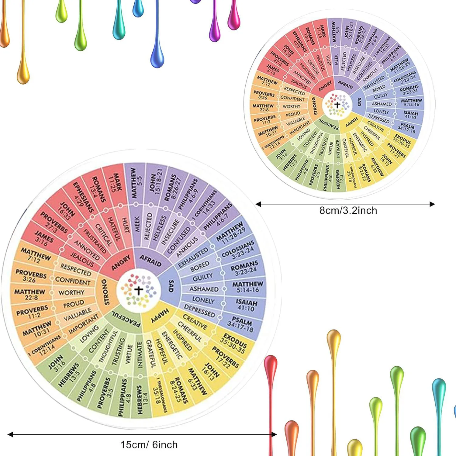 Morandi Bible Emotion Wheel Sticker 6 Inches 3.2 Inches Emotion Decal Office Decor Laptop and Phone Cases, Walls, Windows,
