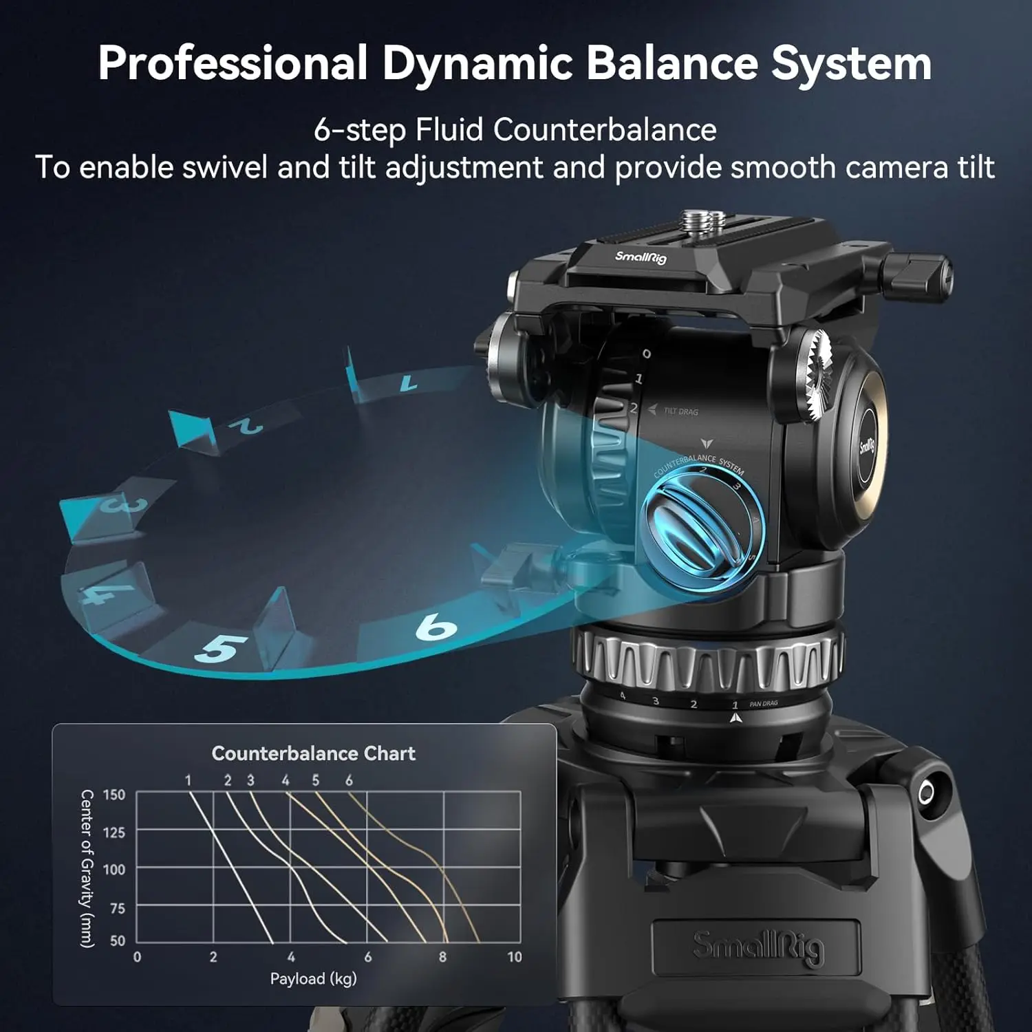 For SmallRig Professional PH8 Video Fluid Head 6-Step Counterbalance 4-Step Pan/Tilt Hydraulic Damping Detachable QR PlateAR
