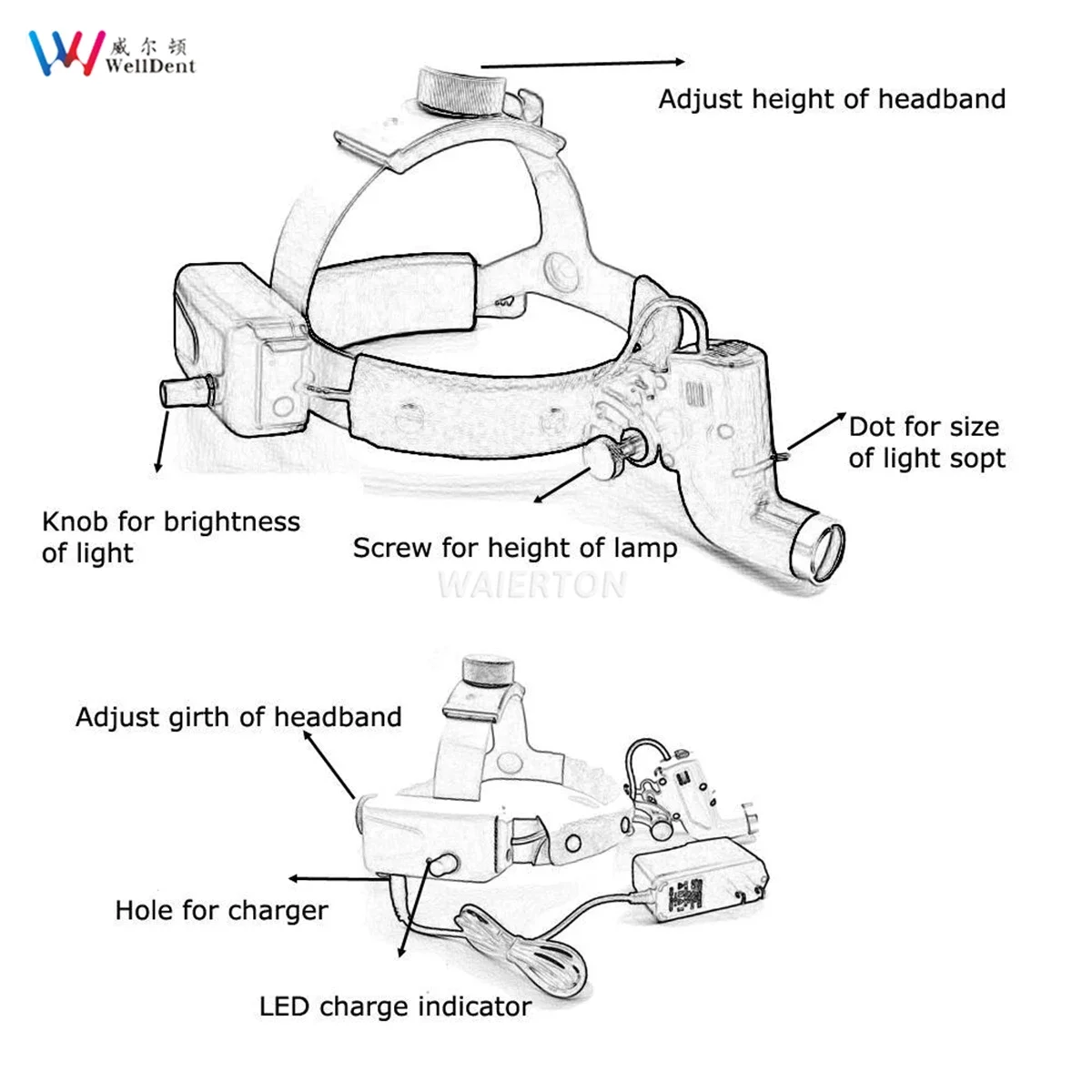 5W LED Dental Head Light Surgical Headband 2.5X 3.5X Loupes  Binocular Loupes Brightness Spot Ajustable Headlamp Lab Dentistry