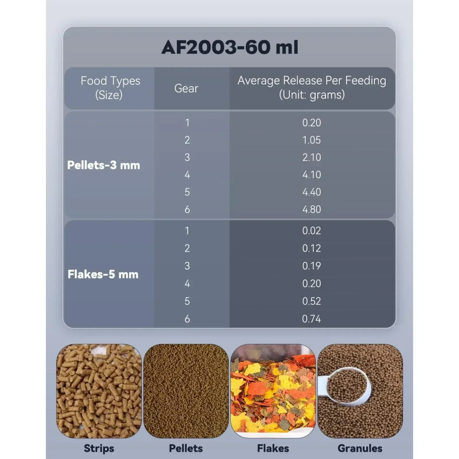 Automatic fish feeder, 60 ml adjustable fish food dispenser, for pelleted flake strips,battery operated (batteries not included)