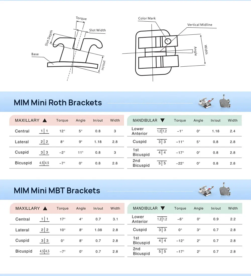 10 Packungen AZDENT Zahnspangen Kieferorthopädische Zahnspangen Plus Metall Mini Standard Mesh Base Roth/MBT 0,022/0,018 Haken 3-4-5 20 Stück/Packung – Detail 4