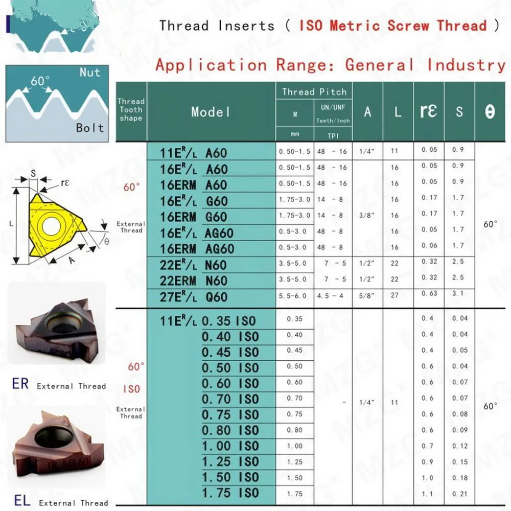 Imagem -03 - Tópico de Rosca Inserção de Rosca para Cnc Externo Suporte de Rosqueamento Iso 16er200 16erm150 Zm860 Cimento Pcs Aço Inoxidável