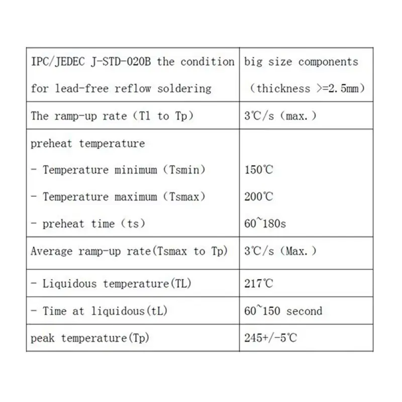 DT51 RF4463 PRO SI4463 Wireless RF Module Communication Module 915Mhz for Remote Control Smart Home Systems High Sensitivity