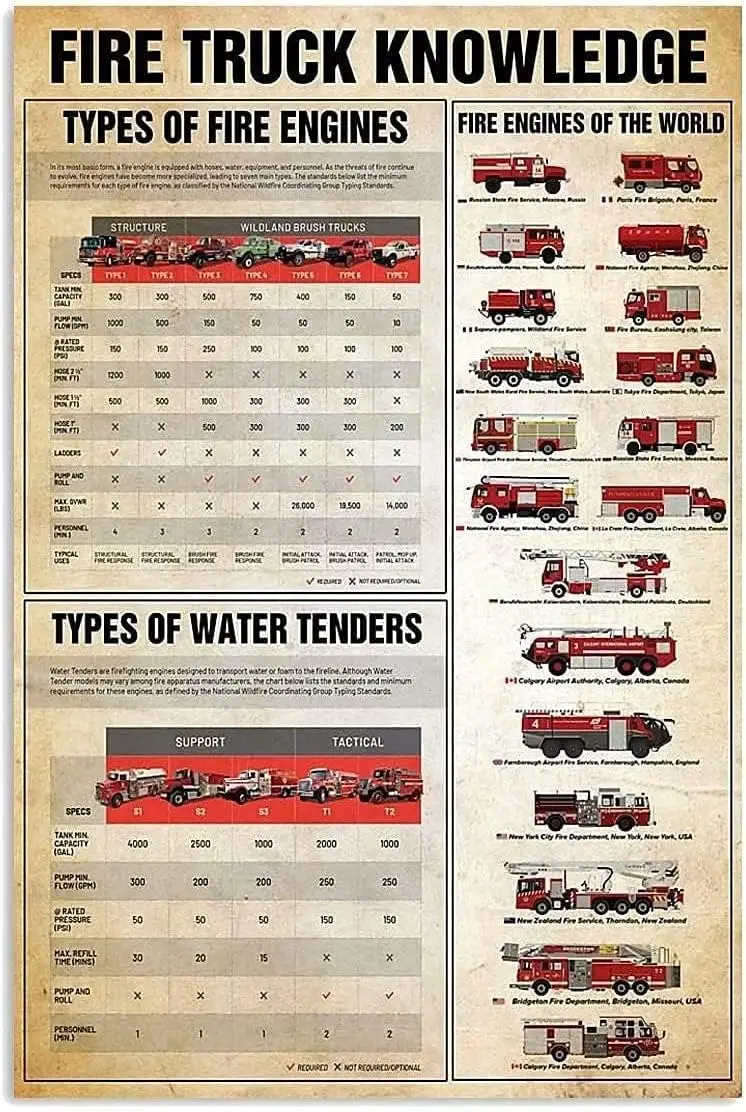 Fire Truck Knowledge Metal Tin Signs Firefighter Information Guide Posters Plaque Room Club School Decor Wall Decor 8x12 Inches