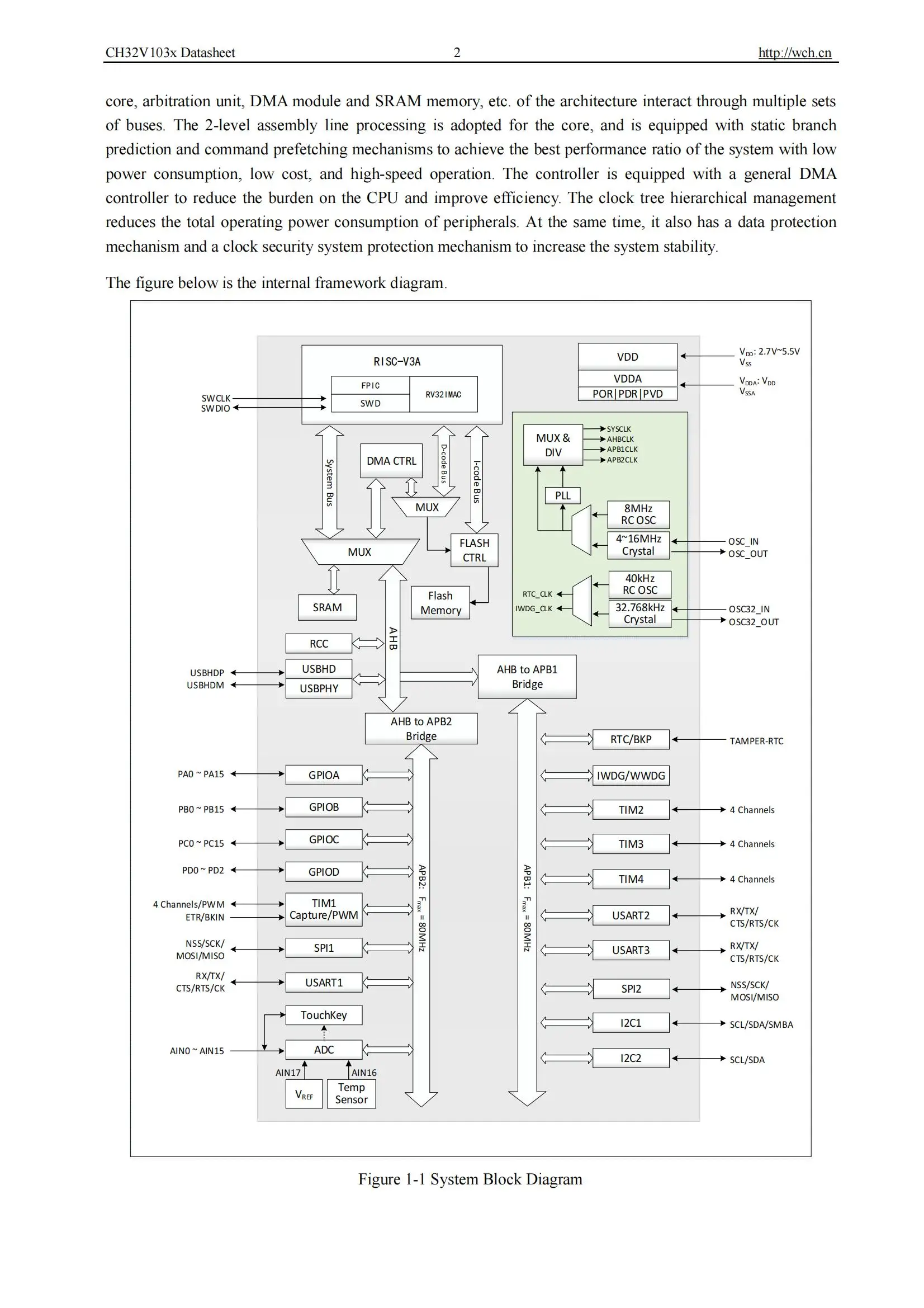 Ch32v103 Industrie qualität 32-bit verbesserte RISC-V mcu 10 teile/los – Detail 4