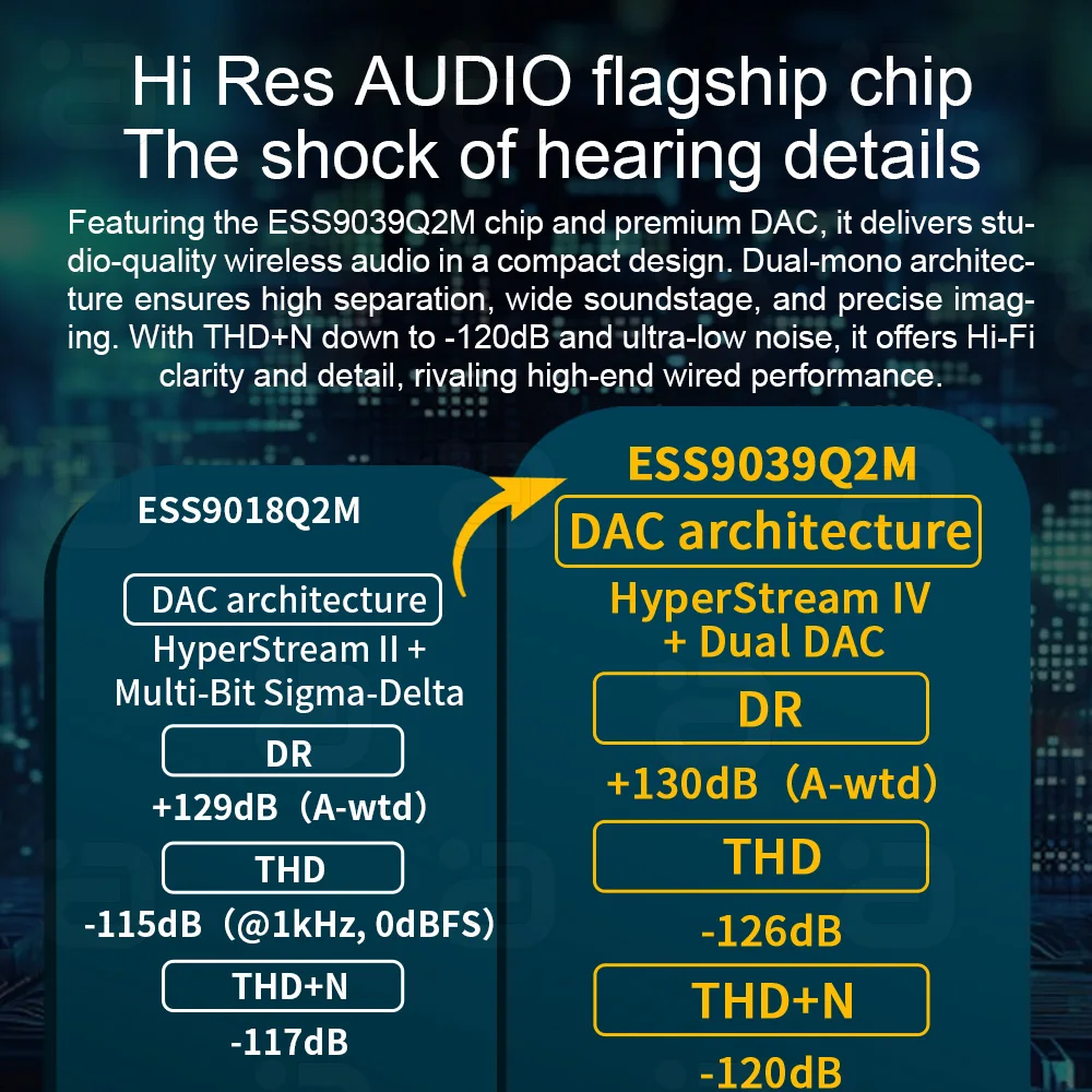 DA585 Bluetooth 5.4 DAC Receiver QCC3084 ESS9039Q2M USB Sound Card LDAC aptX HD AUX RCA Output