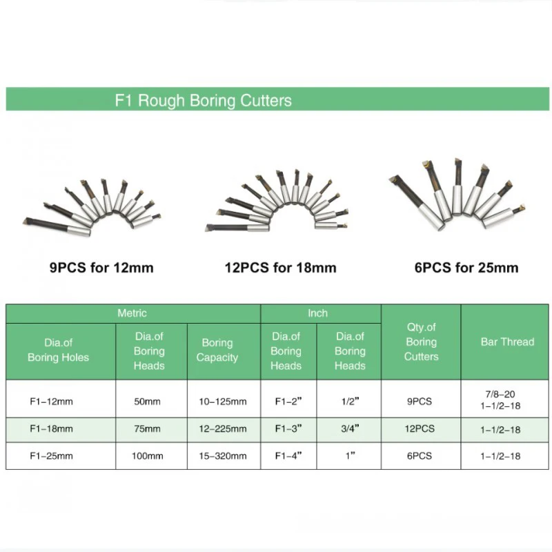 F1 Boring Bar 12/18/25mm Set 9/12/6pcs Boring Cutter Shank Boring Bar Set Tungsten Carbide Bar Boring Bar Set Boring Device