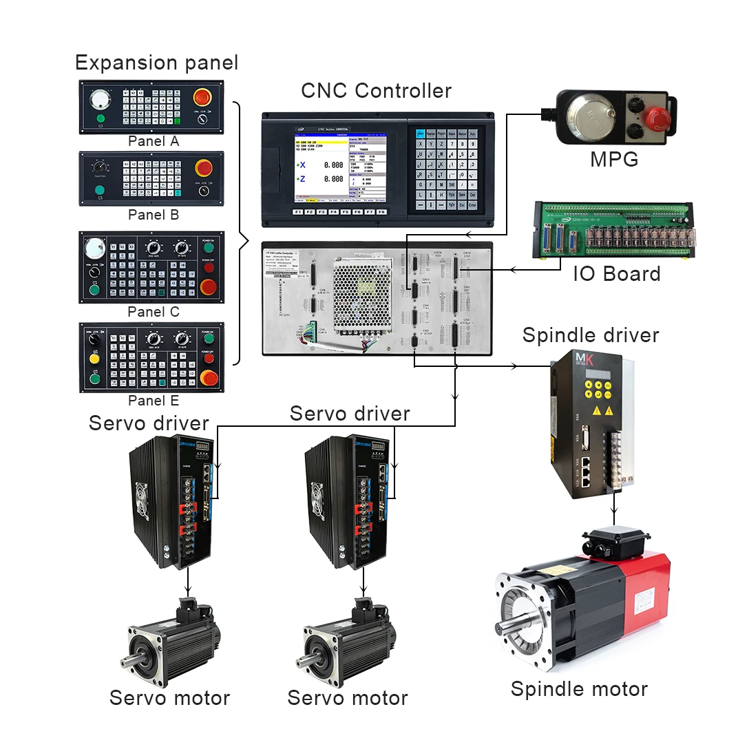 Komplette CNC-Steuergerät 2-Achsen -CNC1000TDb-2 Drehmaschinen-Controller Ähnlicher Syntec Delta-Controller