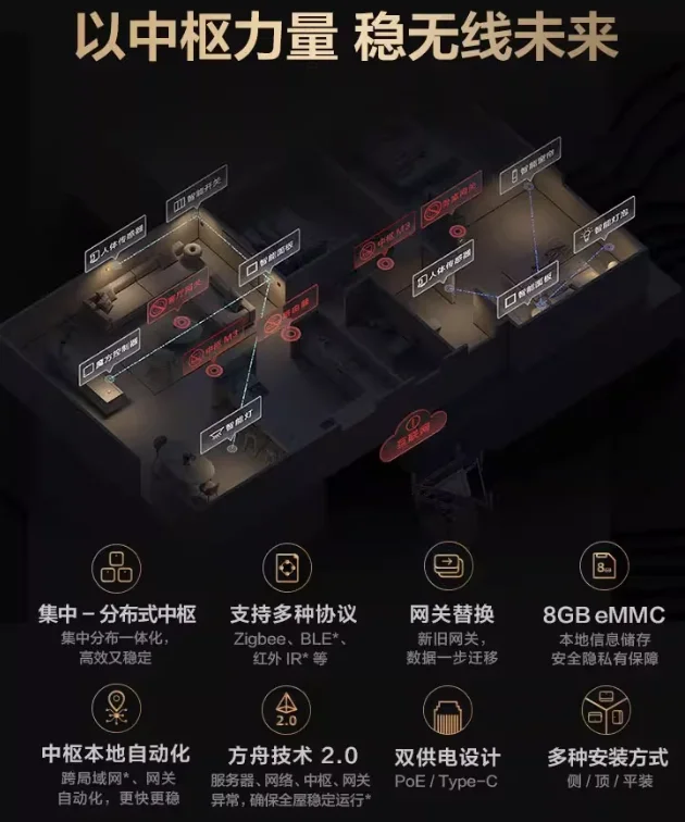 Hub M3 Wireless Zigbee 3.0 Wifi لأتمتة المنزل، وحدة تحكم غير لامعة، تدعم Alexa، Google Assistant، Apple HomeKit #4