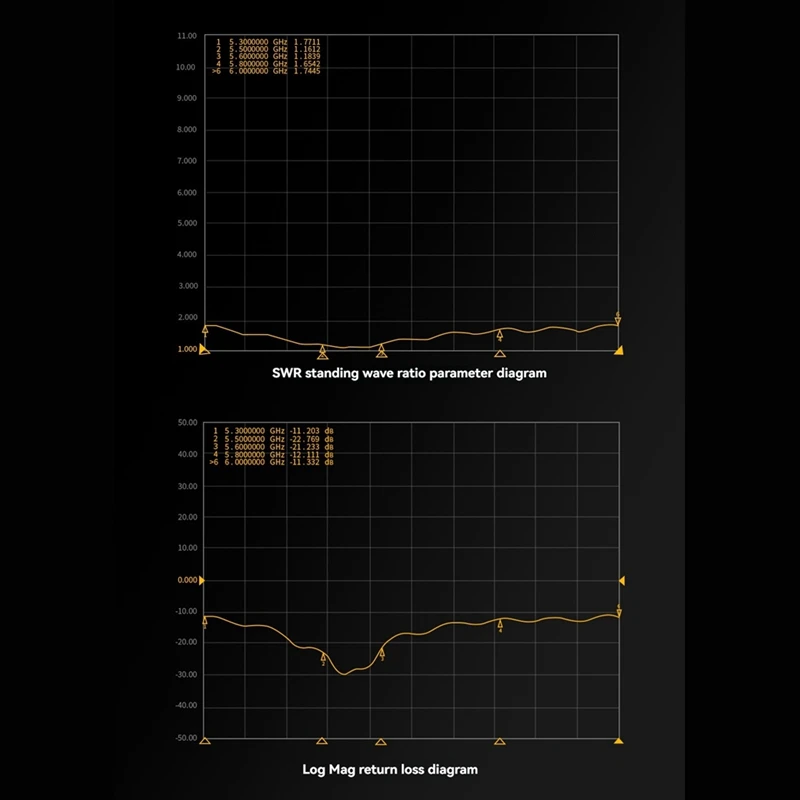 5.8G เสาอากาศคู่ 5.65 GHz SMA Dual-Core RF สําหรับ FPV Drone Quadcopter Freestyle อุปกรณ์เสริม Ultra-Low VSWR DIY RC อะไหล่