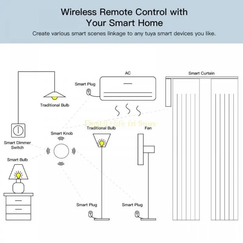 

E06d Zigbee Roof Belless Scelles Switchers кнопка удаленных диммер.