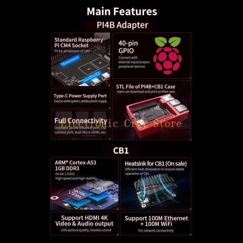 

CB1 компьютерная материнская плата поддерживает Linux HDMI-совместимый дисплей 1,5 ГГц DDR3L 1GB HU8D