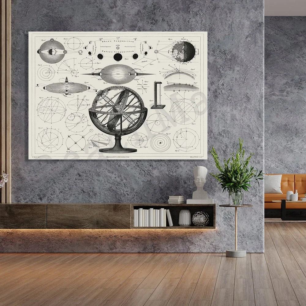 Antique Astrology Chart Prints, Celestial Sphere Drawings, Vintage Astrology Prints, Astronomy and Science Posters