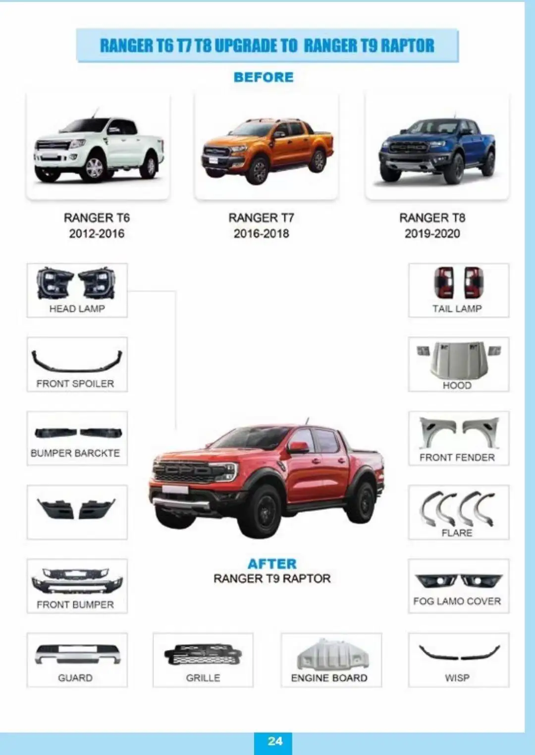 Внешние аксессуары Pickup 4x4, обновленный комплект кузова переднего бампера, комплект для подтяжки лица, подходит для Ford Ranger T6 T7 T8 to T9 2023, Ranger Raptor