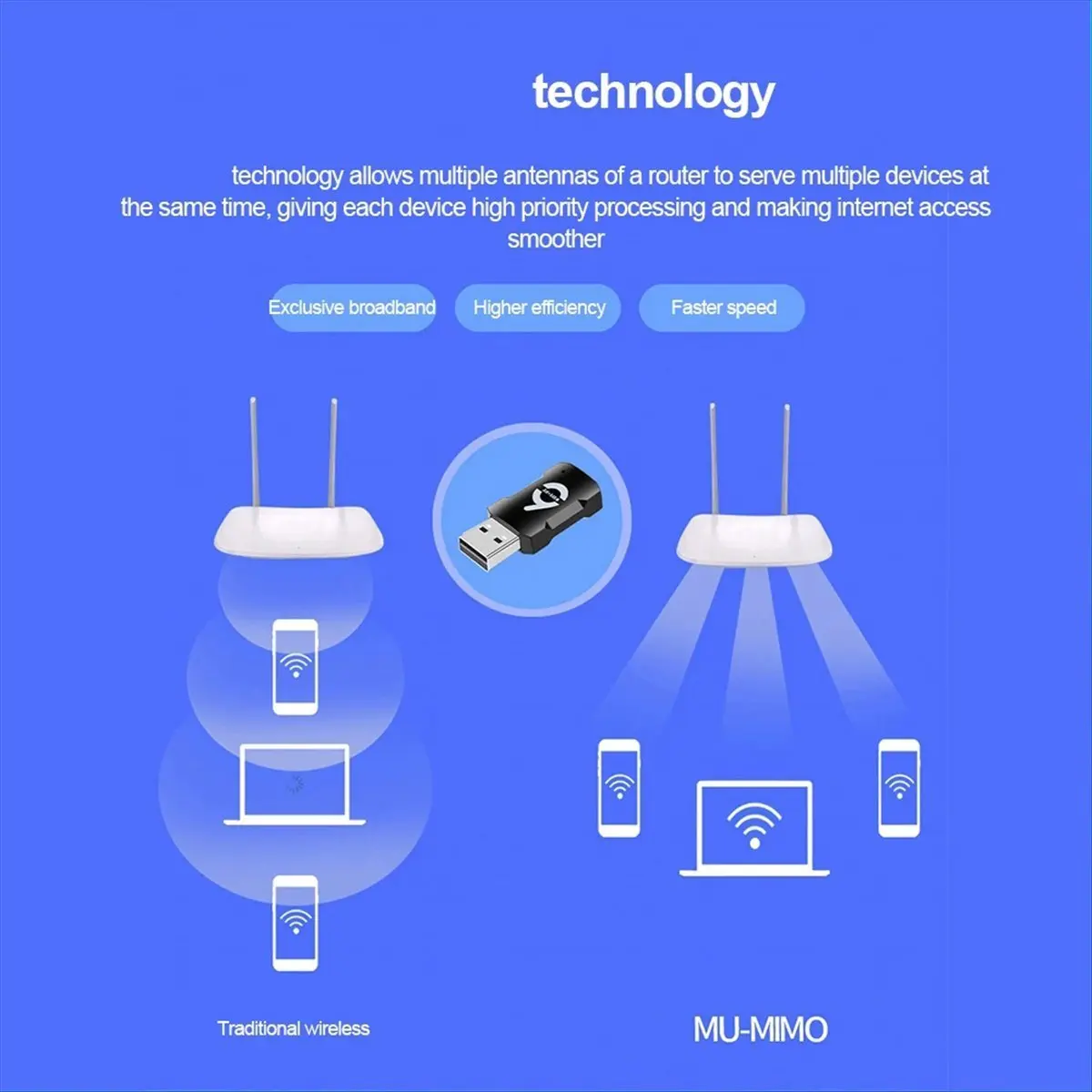 A46U USB WiFi Adapter 900Mbps Bluetooth 5.3 Wireless Dual Band 2.4G/5GHz WiFi USB Dongle Wlan Recevier for PC/Laptop