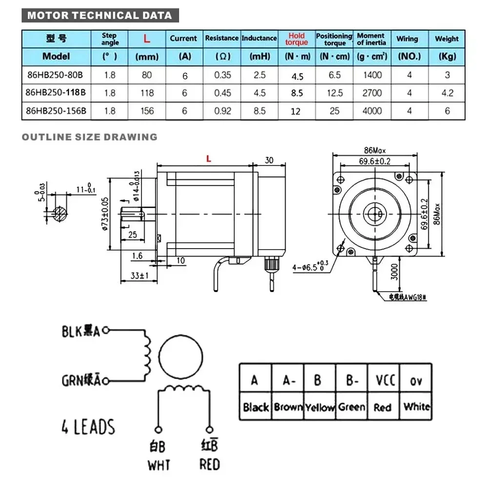 YUN DUAN Nema34 Closed Loop Stepper Motor Driver Kit 2 Phase 4.5/8.5/12Nm 86mm Motor with Encoder Hybird Easy Step Servo Kit