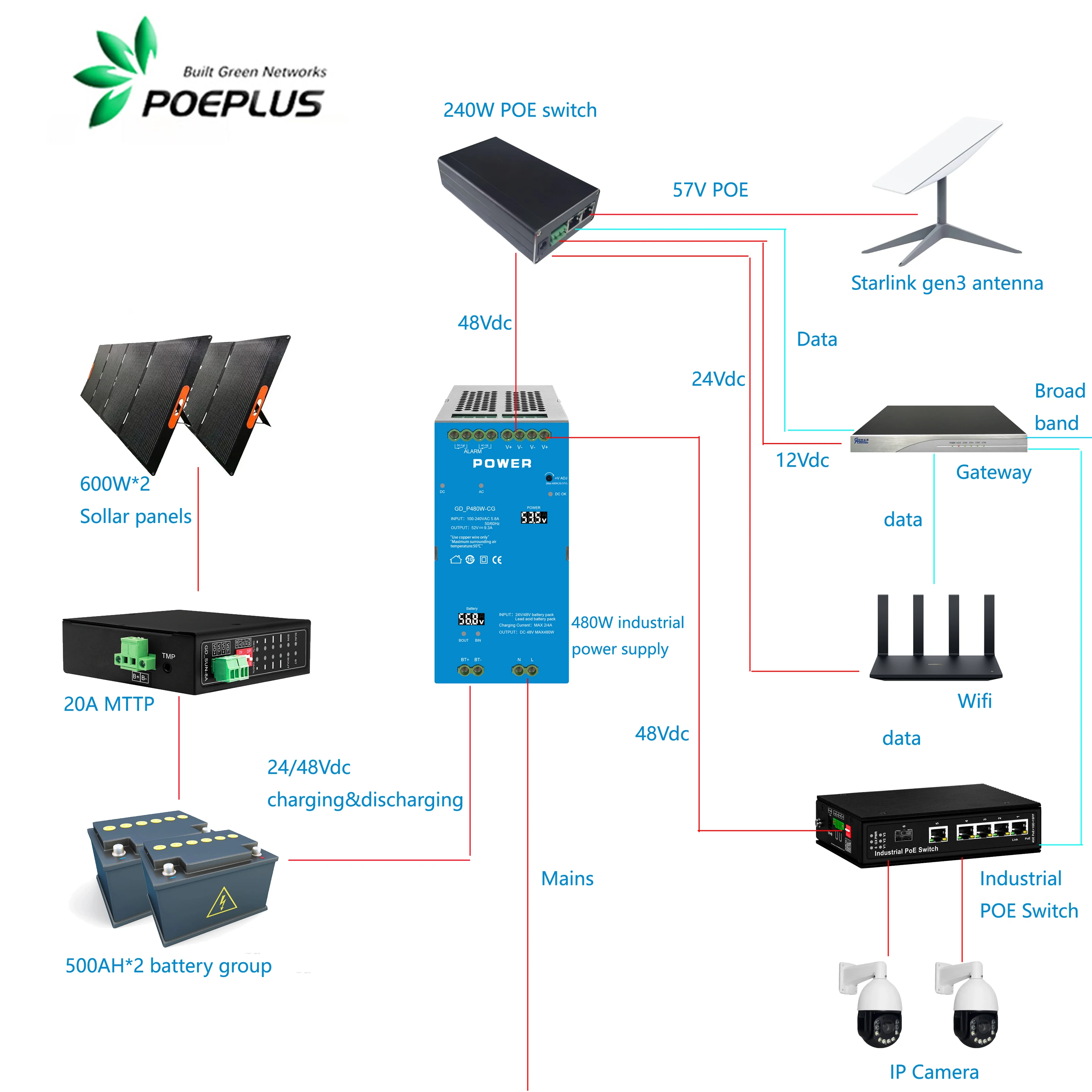 

AC-DC power power supply,300W/480W 90-265Vac&24/48Vdc to50-57Vdc power converter, Auto charge and discharge ,LED diaplay