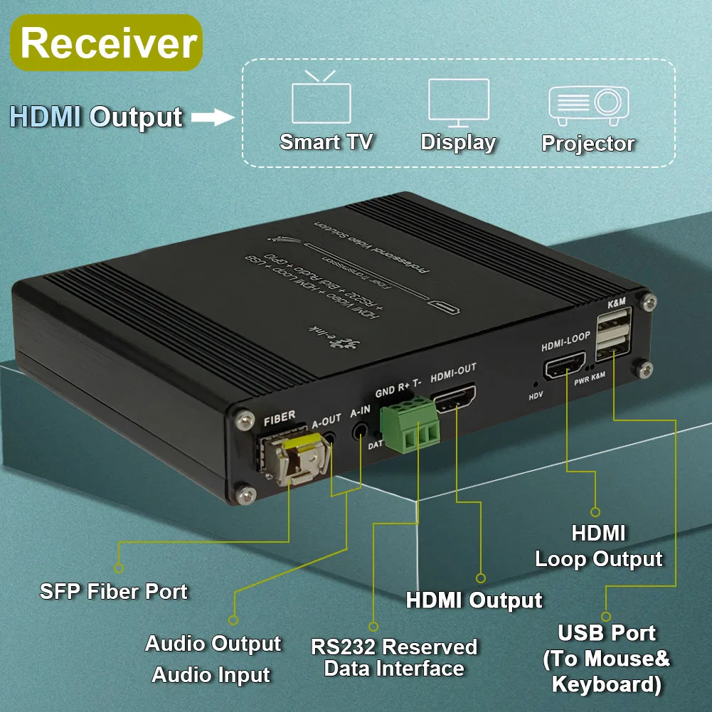 Imagem -04 - Extensor de Fibra Hdmi Kvm Transceptor de Vídeo Hdmi Multifuncional Full hd sm 20km Conversor de Fibra Rs232gpio 1080p