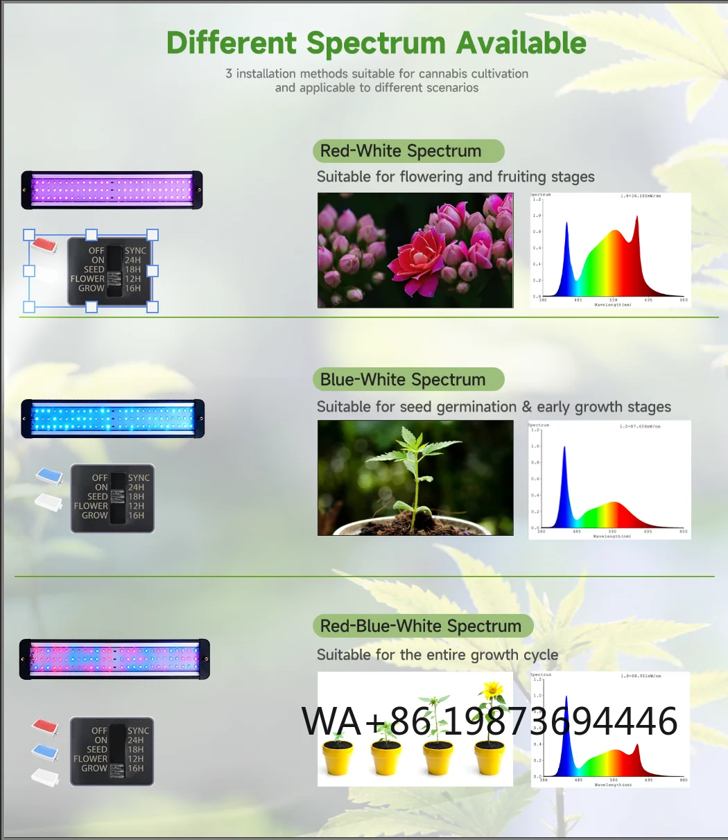 

5.9" Wide LED Grow Light Bar, 3 Spectrum Modes 24V DC for 24-Cell Seedling Trays OEM