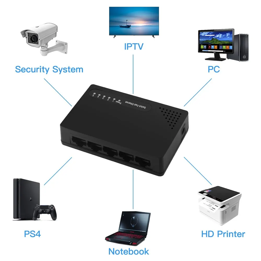 Fenvi-ミニデスクトップスイッチ,LANハブ,rj45イーサネット,1000m,5ポート,高速イーサネットネットワーク